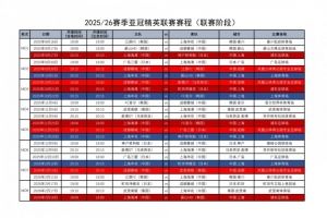 足协汇总中超4队亚冠赛程：精英联赛联赛阶段9月16日-2月18日进行
