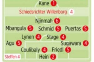 拜仁vs不莱梅图片报评分：凯恩、若纳坦-塔、迪亚斯1分最高