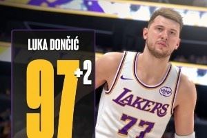 2K能力更新!东契奇+2升至97 文班&库里变95 里夫斯&马克西+3点